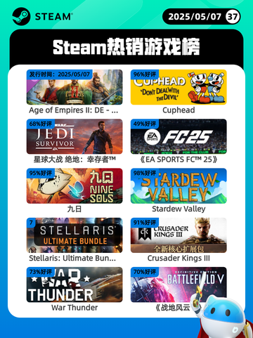 5月7日Steam热销游戏榜更新🔥截图1