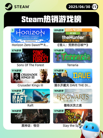 6月30日Steam热销游戏榜出炉🎮截图1