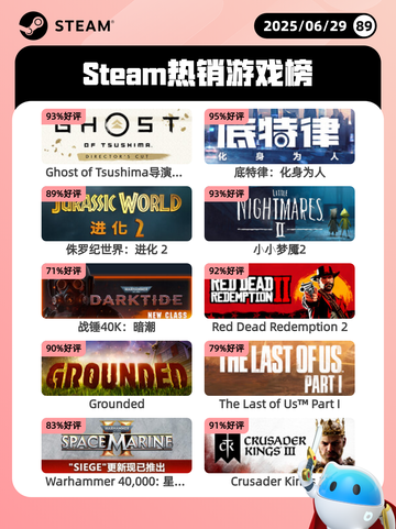 6月29日Steam热销游戏榜更新啦🎮截图1