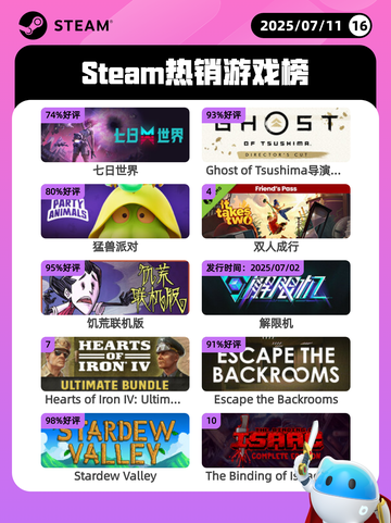 7月11日Steam热销游戏榜出炉🎮截图1
