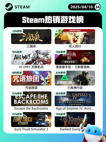 Steam热销游戏榜三国杀登顶截图1
