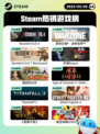 5月5日Steam热销游戏榜更新🔥