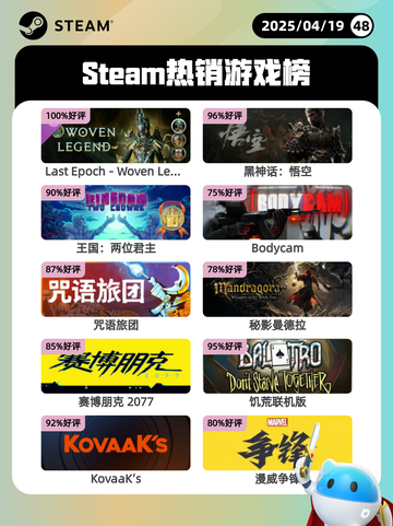 4月19日Steam热销游戏榜更新啦🎉截图1