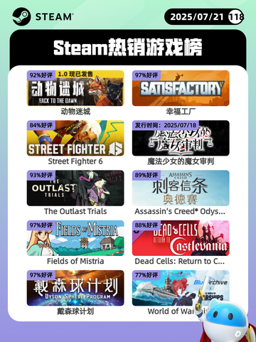 7月21日Steam热销游戏榜新鲜出炉🎮截图1