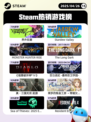 Steam热销游戏榜界外狂潮登顶