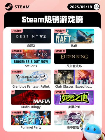 Steam热销游戏榜命运2登顶截图1
