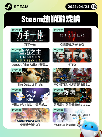 Steam热销游戏榜万手一体登顶截图1