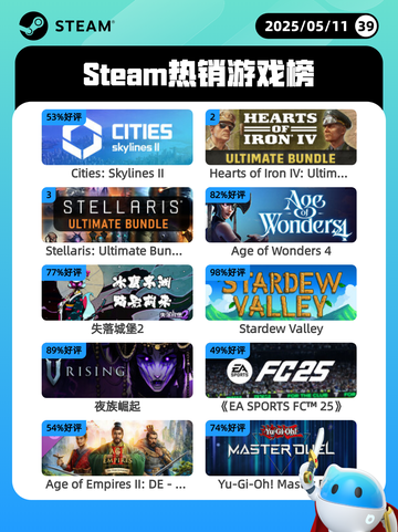 5月11日Steam热销游戏榜更新啦🎉截图1