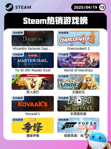 4月19日Steam热销游戏榜更新啦🎉截图1