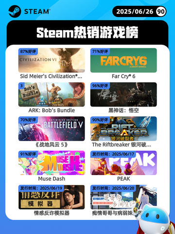 6月26日Steam热销游戏榜新鲜出炉🎮截图1