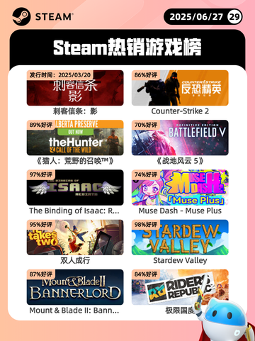 6月27日Steam热销游戏榜更新啦🎮截图1