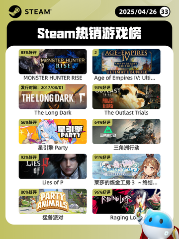 4月26日Steam热销游戏榜更新啦🎉截图1
