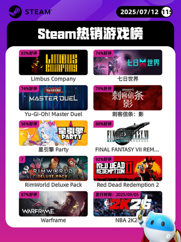 7月12日Steam热销游戏榜出炉🎮截图1