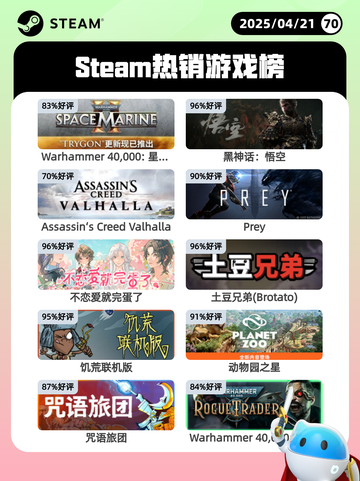 4月21日Steam热销游戏榜更新啦🎉截图1