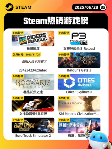 6月28日Steam热销游戏榜更新🎮截图1