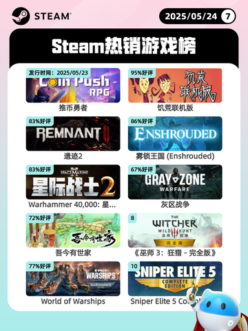 Steam热销游戏榜推币勇者登顶截图1