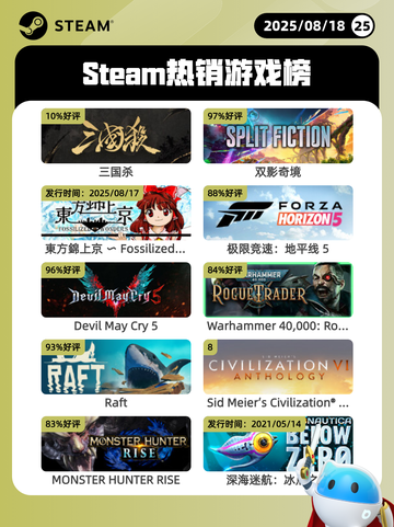8月18日Steam热销游戏榜新鲜出炉🎮截图1