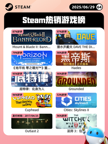 6月29日Steam热销游戏榜更新🎮截图1