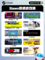 7月5日Steam热销游戏榜新鲜出炉🎮
