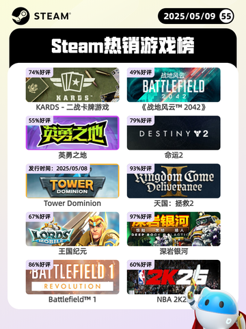 5月9日Steam热销游戏榜更新啦！🎉截图1