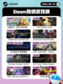 6月10日Steam热销游戏榜更新啦🎉