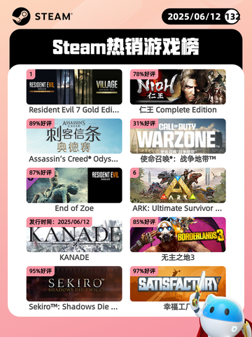 6月12日Steam热销游戏榜更新啦！🎉截图1