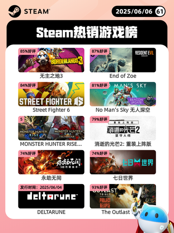 6月6日Steam热销游戏榜更新啦！🎉截图1