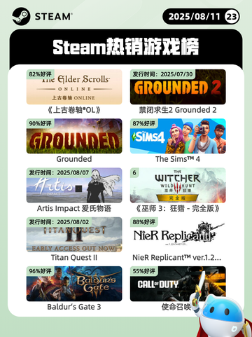 8月11日Steam热销游戏榜更新🎮截图1