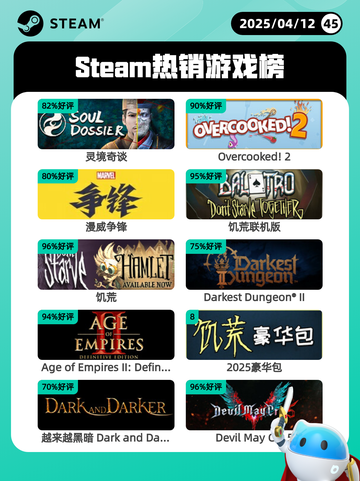 Steam热销游戏榜灵境奇谈登顶截图1