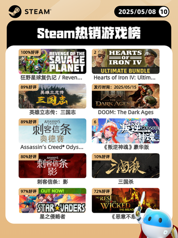 5月8日Steam热销游戏榜更新啦！🎉截图1