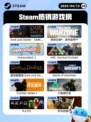 4月13日Steam热销游戏榜更新🔥