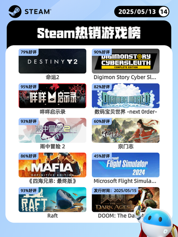 Steam热销游戏榜命运2登顶截图1
