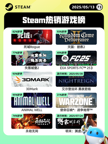 5月13日Steam热销游戏榜更新🔥截图1