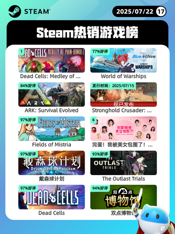 7月22日Steam热销游戏榜更新啦🎮截图1