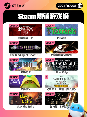 7月8日Steam热销游戏榜新鲜出炉🎮截图1