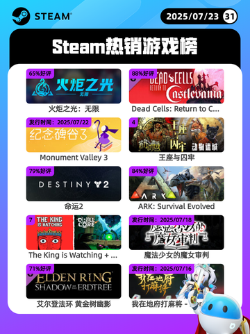7月23日Steam热销游戏榜新鲜出炉🎮截图1