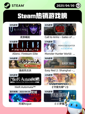 4月30日Steam热销游戏榜更新啦🎉截图1