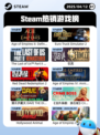 4月12日Steam热销游戏榜更新啦🎉