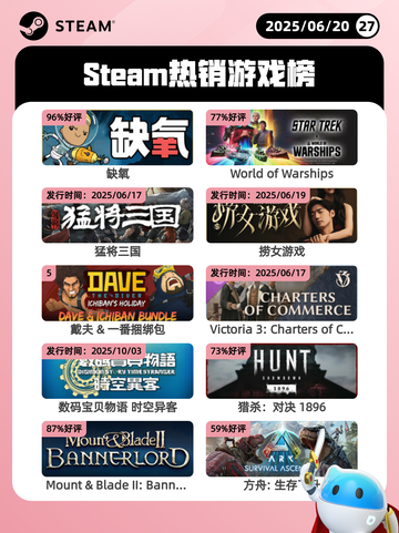 6月20日Steam热销游戏榜更新啦！🎉截图1