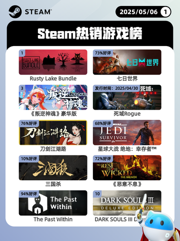 5月6日Steam热销游戏榜更新啦！🎉截图1