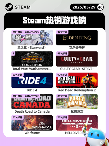 5月29日Steam热销游戏榜更新啦！🎉截图1