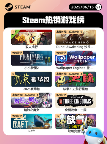 6月15日Steam热销游戏榜更新🔥截图1