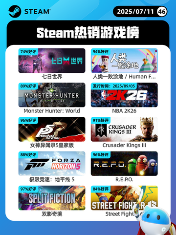 7月11日Steam热销游戏榜更新啦🎮截图1