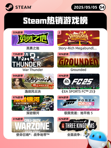 5月5日Steam热销游戏榜更新🔥截图1