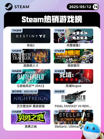 Steam热销游戏榜命运2登顶截图1
