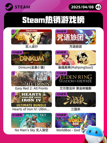 4月8日Steam热销游戏榜更新啦🎉截图1