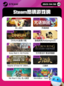 4月8日Steam热销游戏榜更新啦🎉