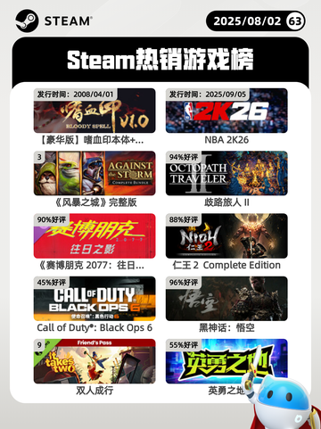 8月2日Steam热销游戏榜出炉🎮截图1