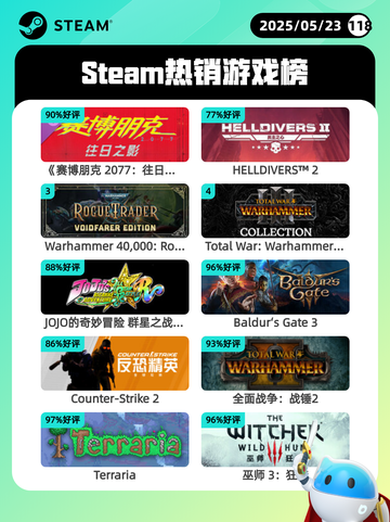 5月23日Steam热销游戏榜更新啦🎉截图1