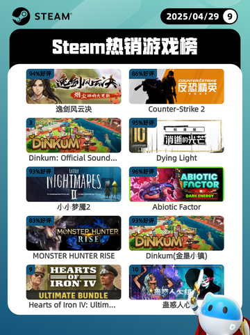 Steam热销游戏榜逸剑风云决登顶截图1